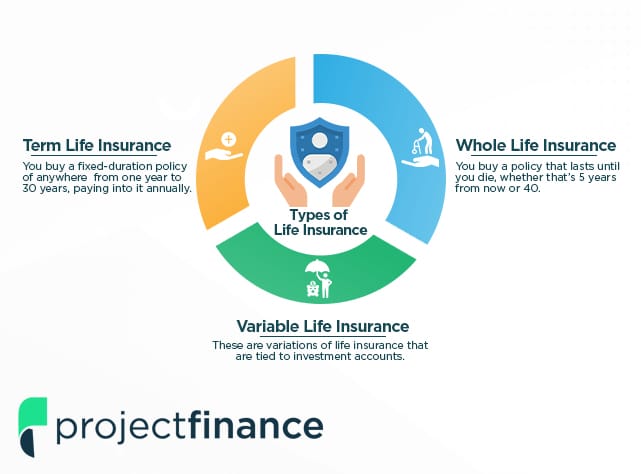 Types of Life Insurance