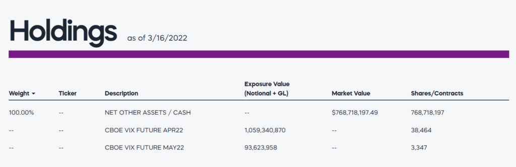 UVXY holdings