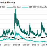 VIX Futures vs VIX Index