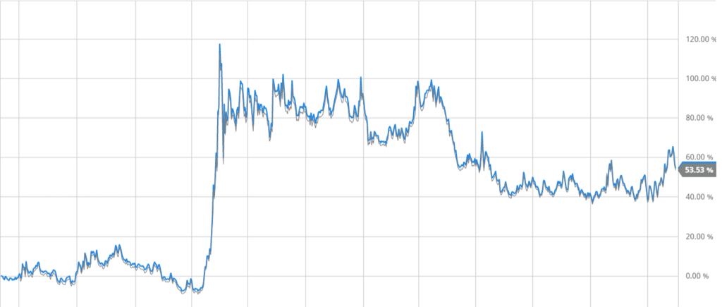 VIXM vs VXZ 3 Year Performance