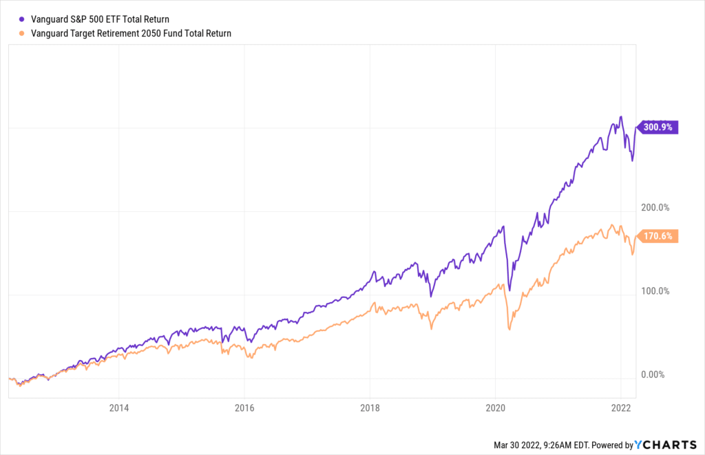 VFIFX vs VOO