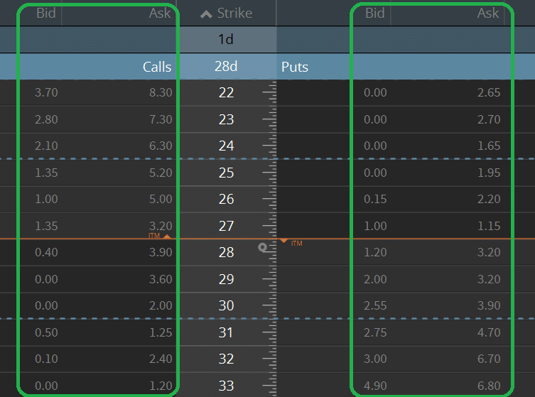 VXZ Options