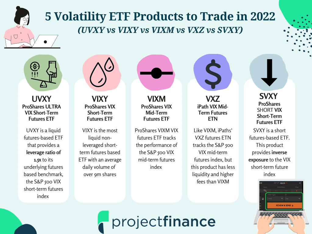 Volatility ETFs Infographic