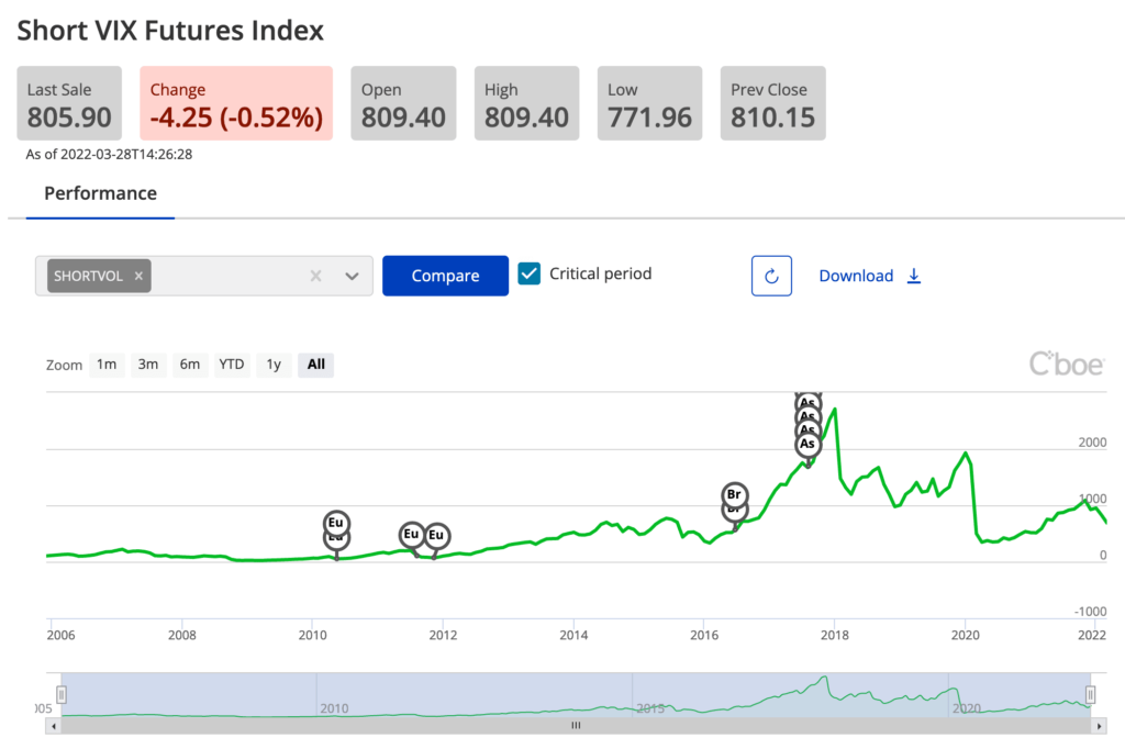 SHORTVOL index past performance.