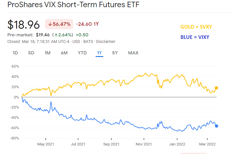 svxy vs vixy one year