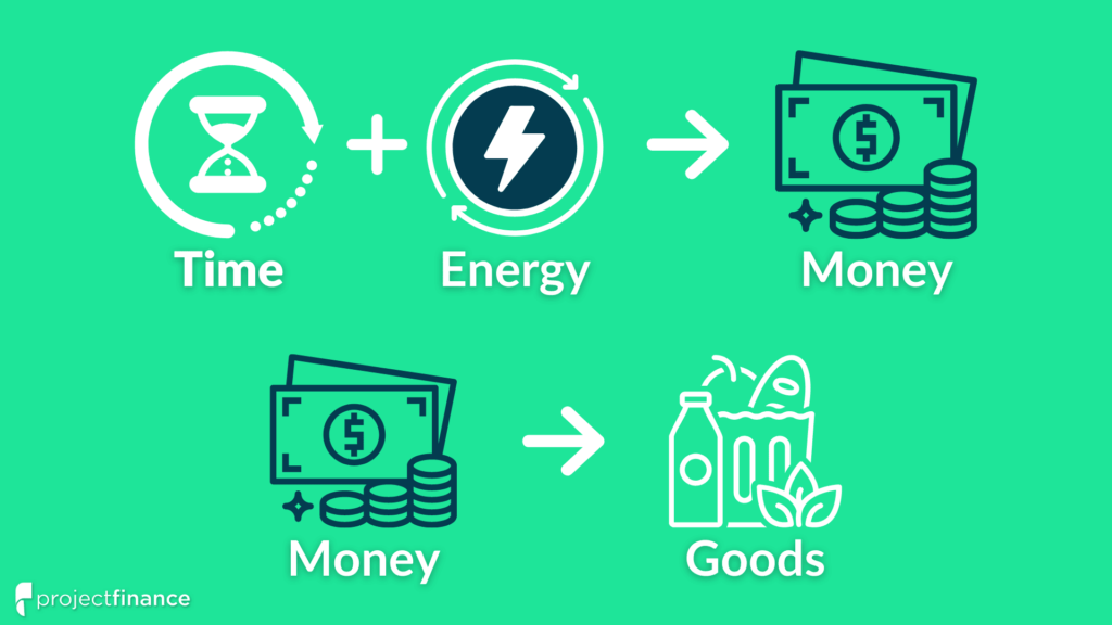 Money represents our time and energy because we spend time and energy working and receive money in exchange.
