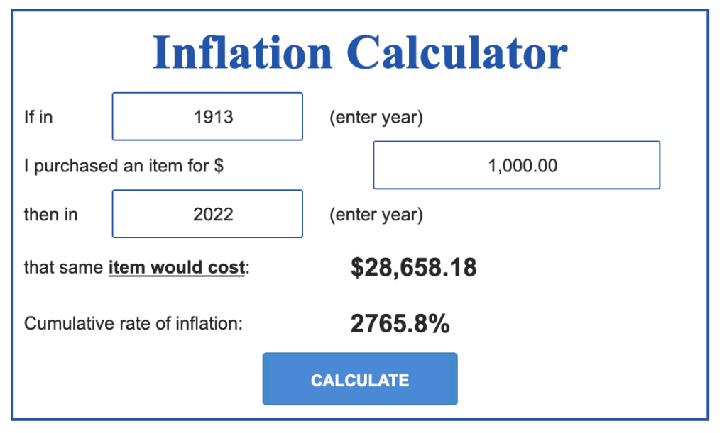 U.S. inflation from 1913 to 2022 was a cumulative 2,765%.