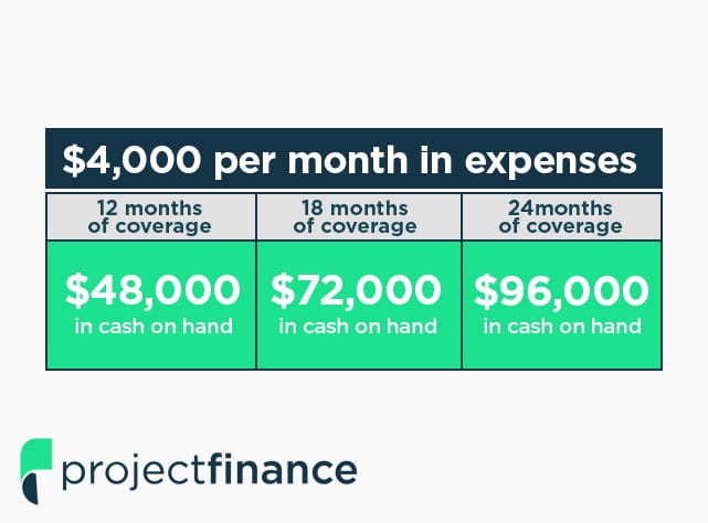 Expenses Calculation