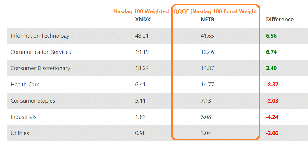 QQQ vs. QQQM vs. QQQJ: What To Expect From The Big 3 Nasdaq ETFs