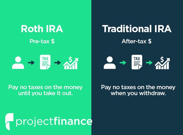 Roth vs Traditional