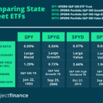 SPY vs SPYG vs SPYD vs SPYG