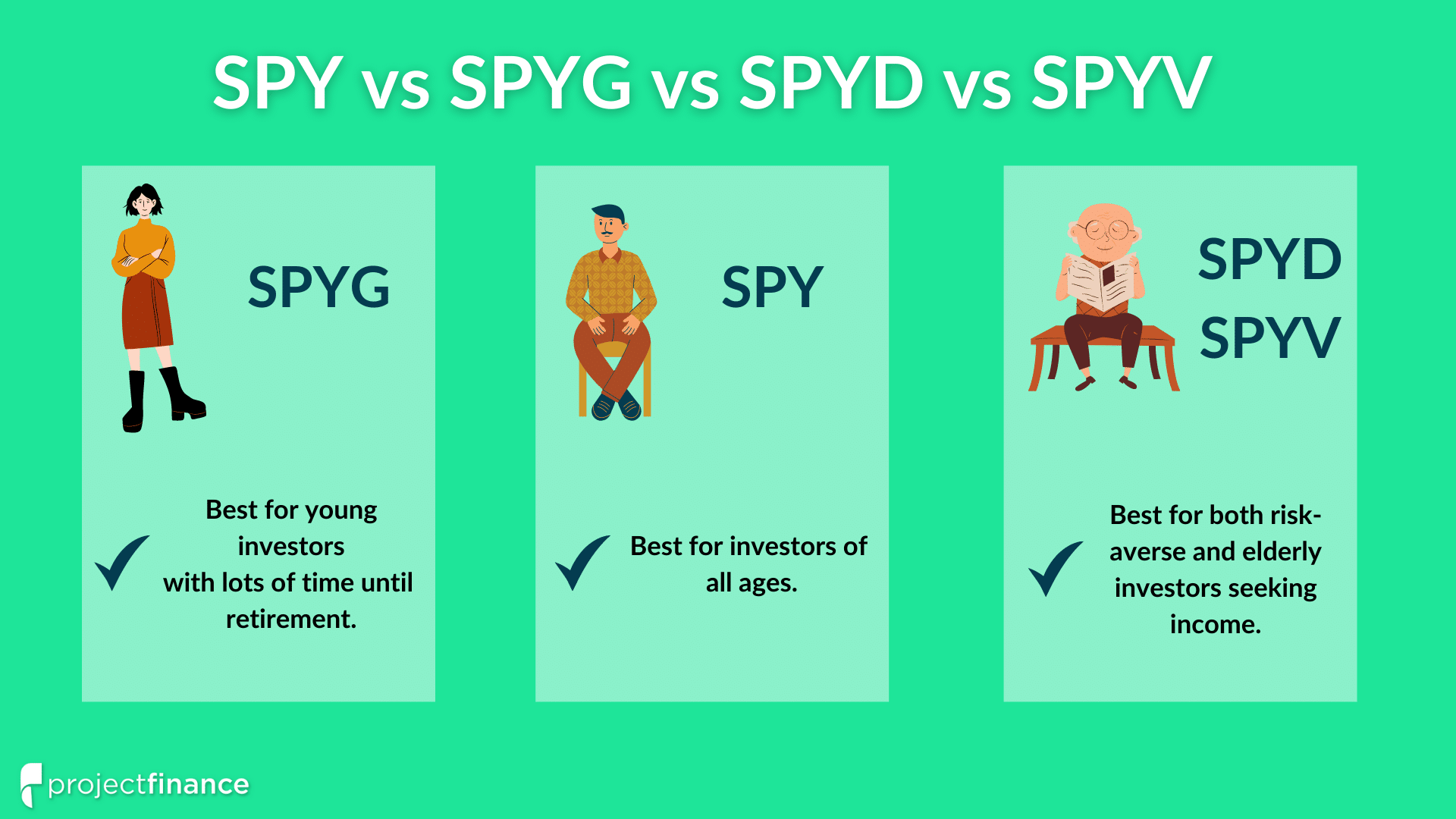 SPY vs SPYG vs SPYD vs SPYV Which is Best