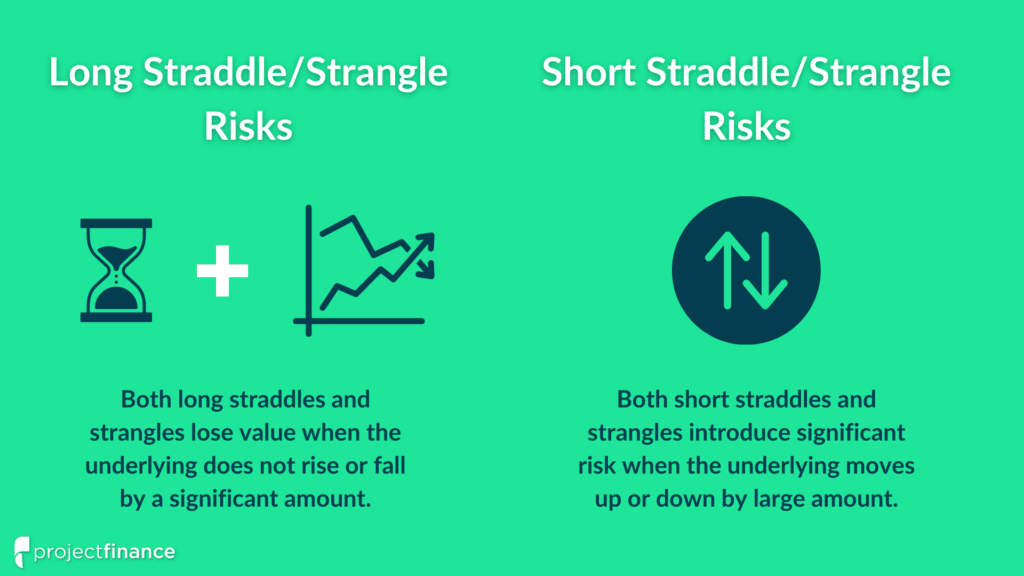 Straddle vs Strangle Risks