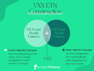 What is VXX & How Does it Work? (Volatility Trading) - projectfinance