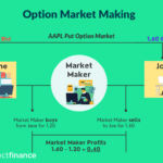 market maker options