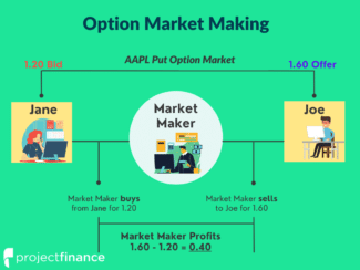 market maker options