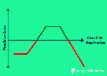 long bull call ladder options