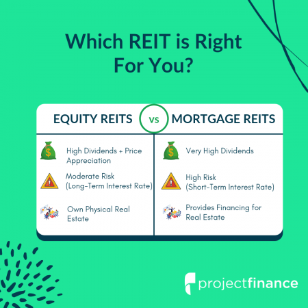Equity REITs vs Mortgage REITs