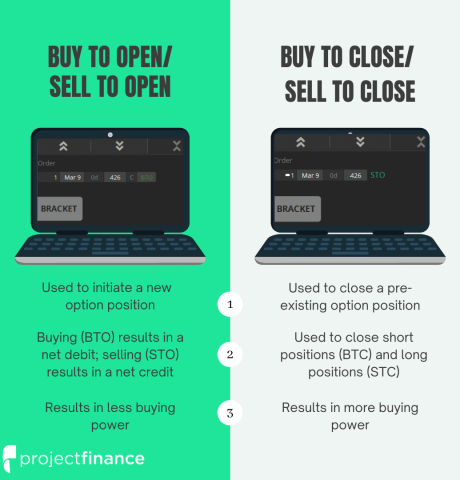 BTO and STO; BTC and STC Options Trading (2)