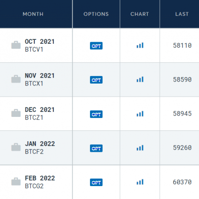 CME-Bitcoin Futures Quotes