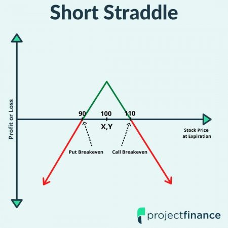 Copy of Short Straddle Final