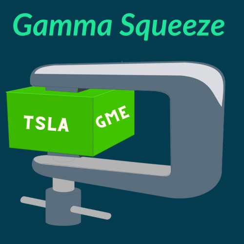 Gamma Squeeze Image