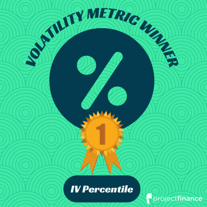 IV Percentile