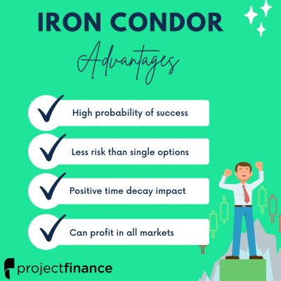 Iron Condor Advantages