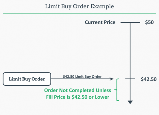 limit buy order