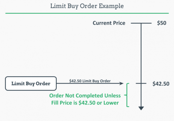 limit buy order