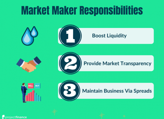 Market Maker Responsibilities