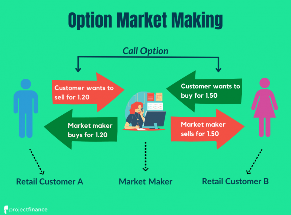 Market Making