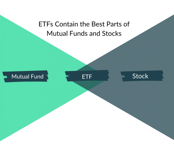 Mutual Funds Verse Stocks