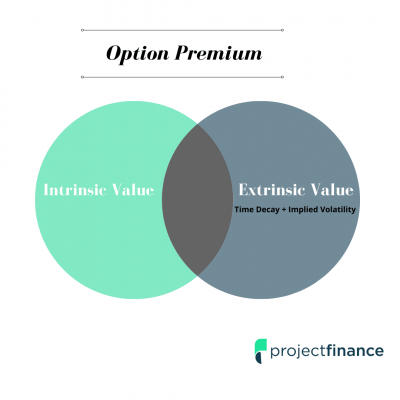 5 Major Risks of Options Trading - projectfinance