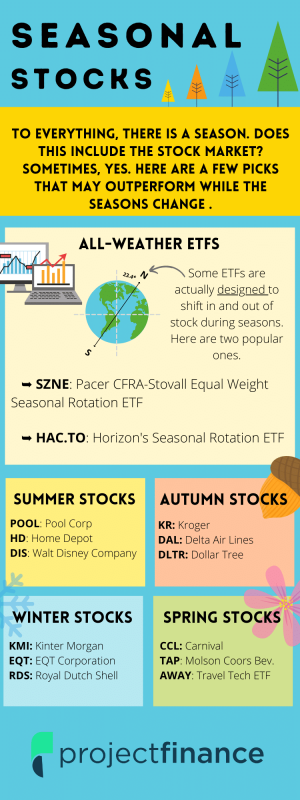 Seasons Stocks and ETFs