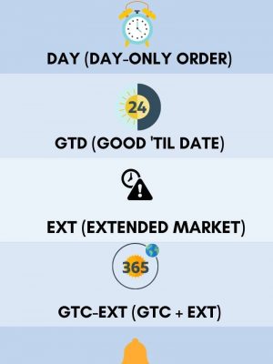 tif order types: stocks options