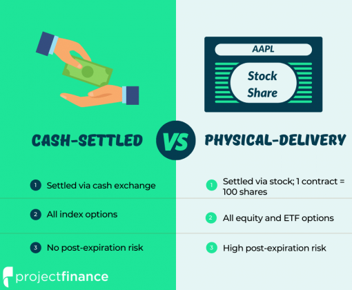 cash settled vs physical delivery