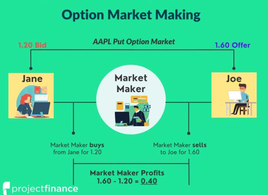 market maker options