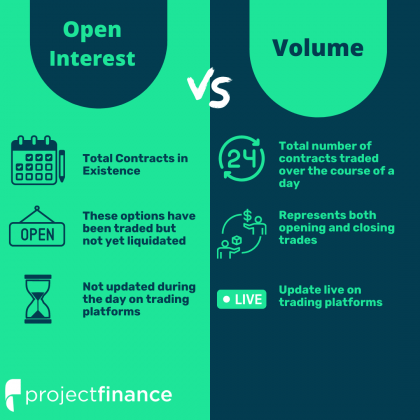 open interest vs volume