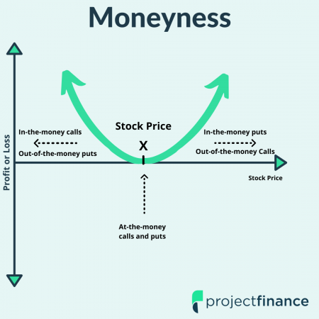 Call vs. Put Options: What's the Difference?