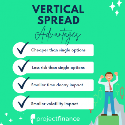 vertical spread advantages